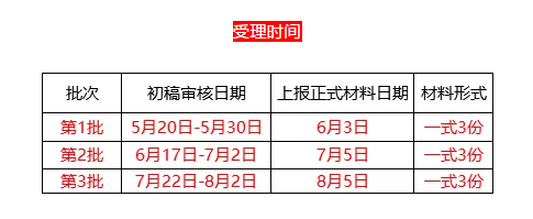 2019年高新技术企业申请时间及批次