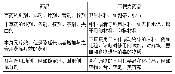 药品发明 药品发明