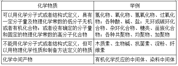 化学物质发明 化学物质发明