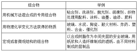 组合物发明 组合物发明