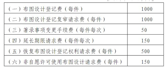 集成电路布图设计收费标准