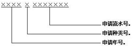 专利号含义 专利号含义
