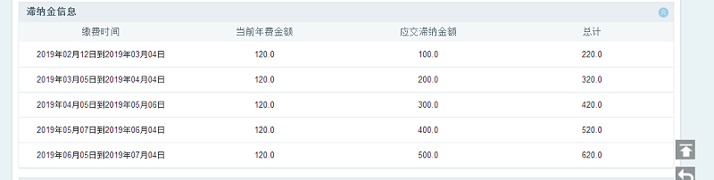 中国专利查询网-年费、滞纳金规定