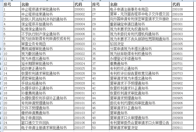 盛阳小课堂：专利通知书你知多少？