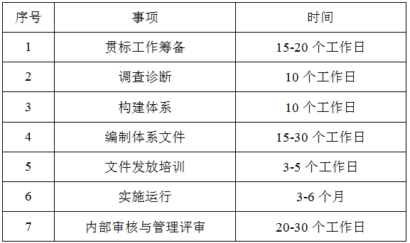 制定贯标推荐计划