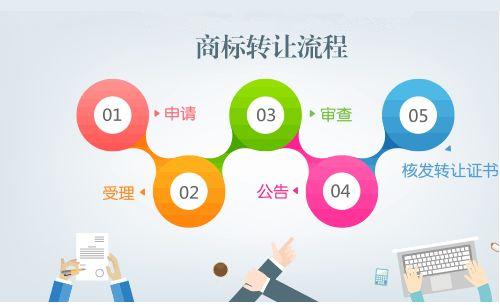 企业注销以后，企业拥有的商标怎么转让？