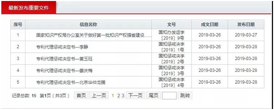 敲警钟！2019年专利整治第一枪