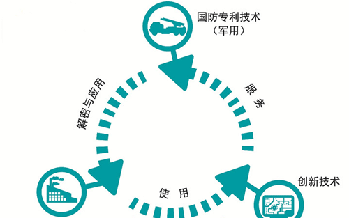 盛阳浅谈：国防专利的申请、审核、授权及证书颁发