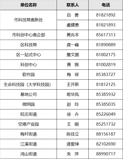 高企入库申报联系方式