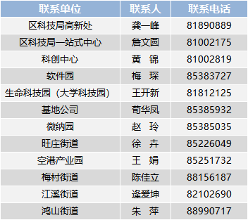 高企认定申报联系方式