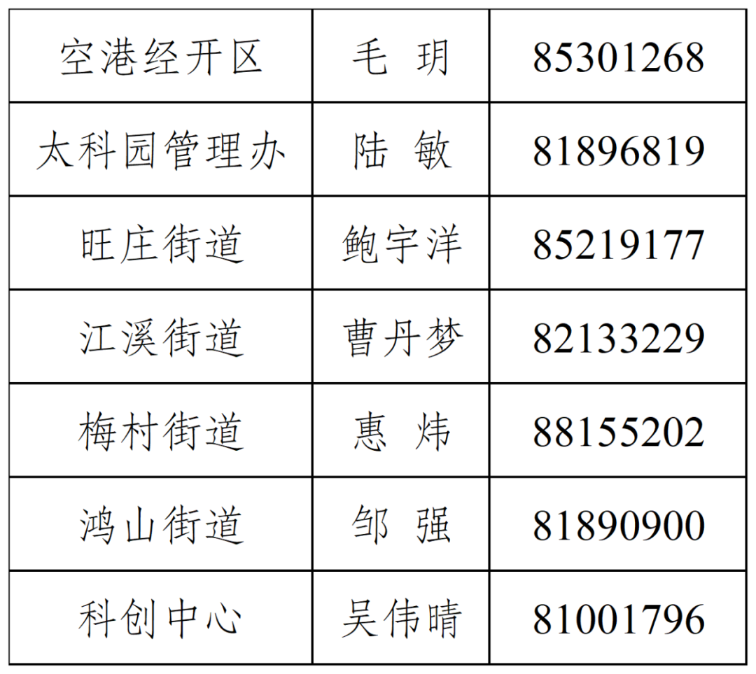 各园区街道咨询热线