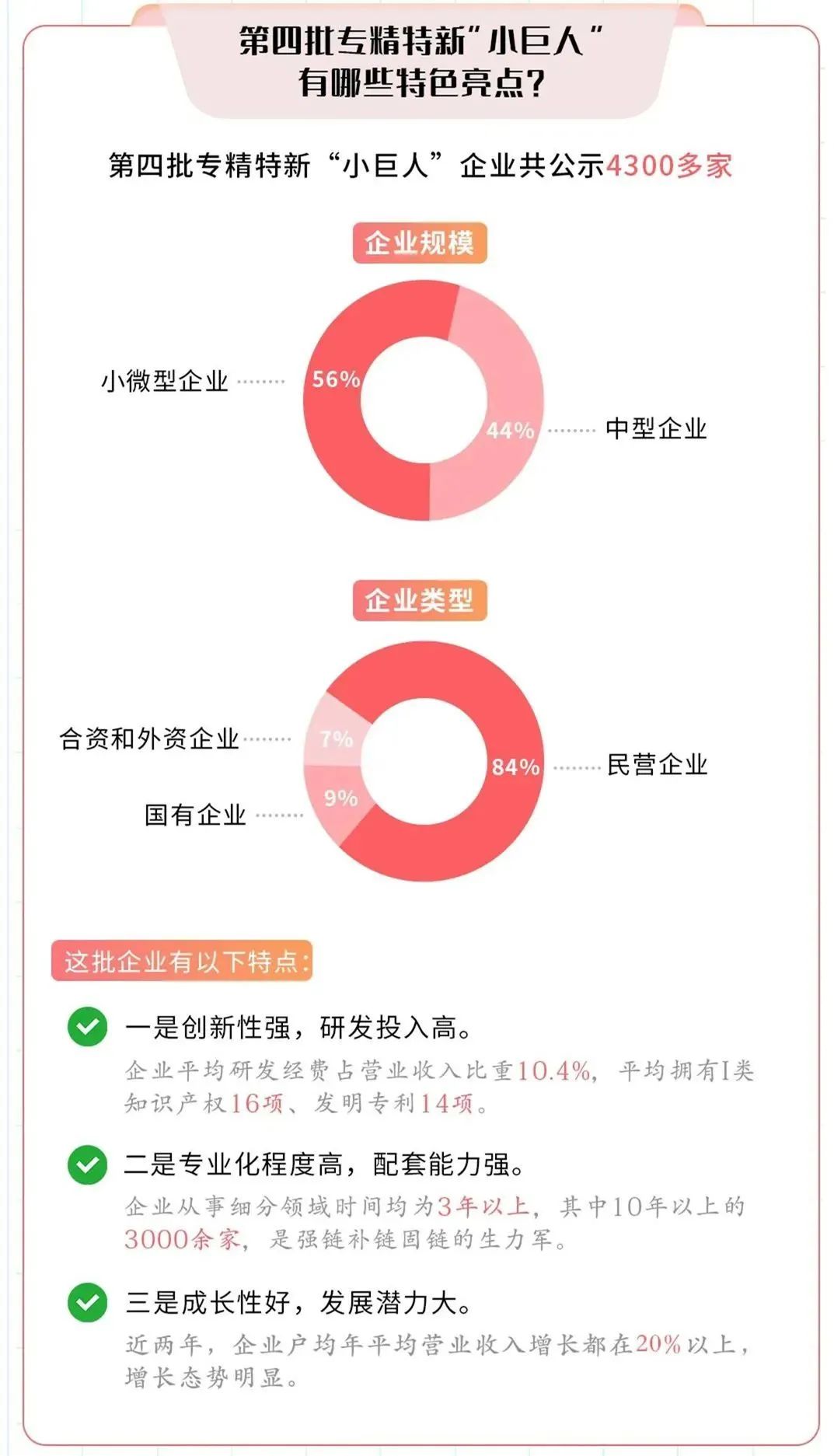 “专精特新”小巨人企业申报通过率有多高？