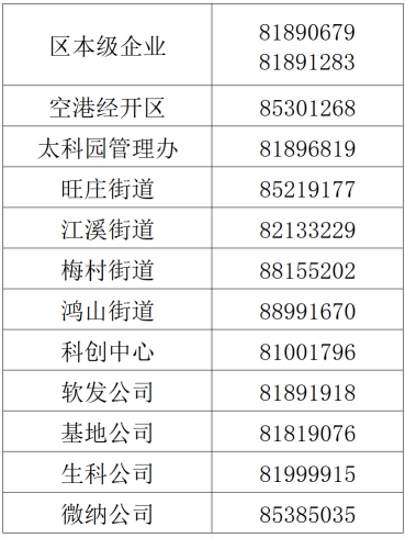 2024年市级专精特新申报联系方式