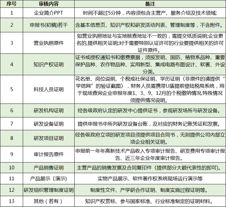 高企抽查准备材料