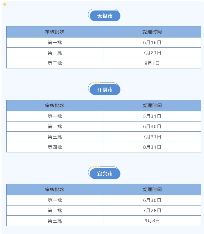 无锡市各区2025年申报批次及时间1