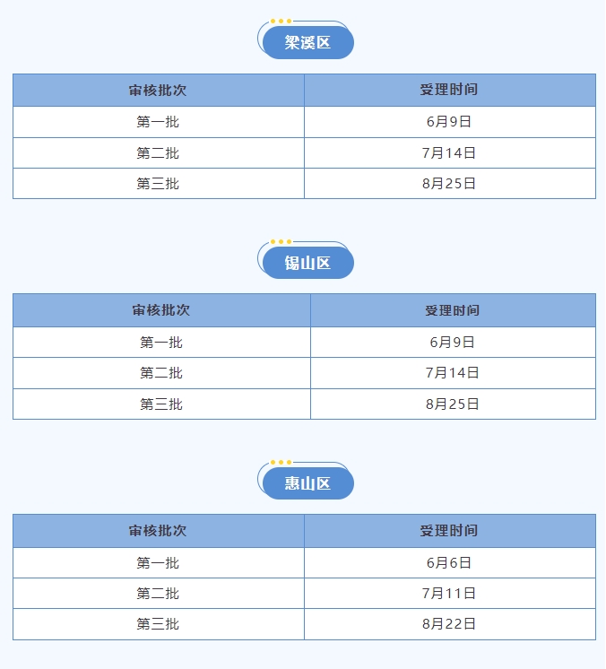 无锡市各区2025年申报批次及时间2