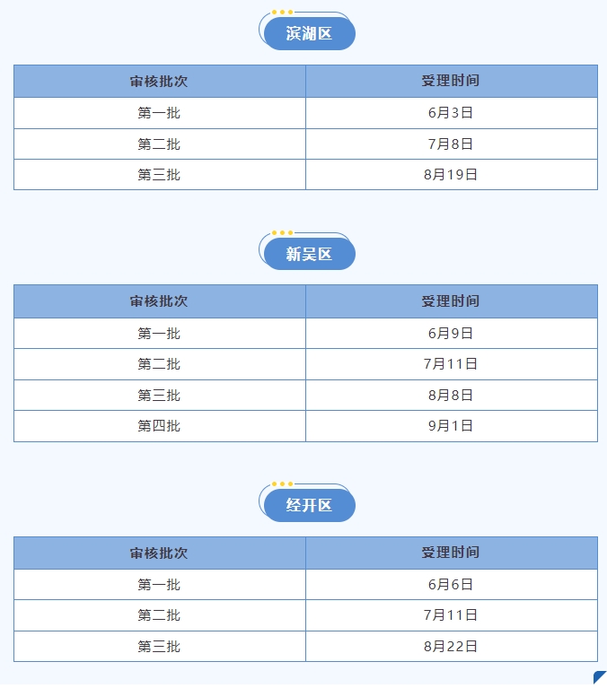 无锡市各区2025年申报批次及时间3