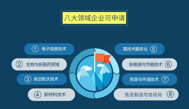 建议收藏！高新技术企业认定“八大技术领域”最全细分清单